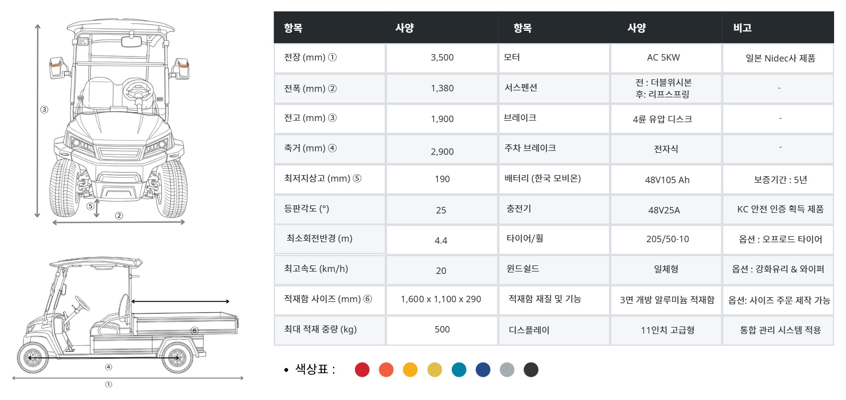 M2L 차량 제원 및 사양표 — 전장 3,500mm, 전폭 1,380mm, 전고 1,900mm, 축거 2,900mm, 최저지상고 190mm, 등판각도 25도, 최소회전반경 4.4m, 최고속도 20km/h, 적재함 사이즈 1,600×1,100×290mm, 최대 적재 중량 500kg. 모터 AC 5kW 일본 Nidec사 제품, 서스펜션 전 더블위시본·후 리프스프링, 브레이크 4륜 유압 디스크, 주차 브레이크 전자식, 배터리 한국 모비온 48V 105Ah 보증 5년, 충전기 48V 25A KC 안전 인증, 타이어·휠 205/50-10, 윈드쉴드 일체형, 적재함 3면 개방 알루미늄, 디스플레이 11인치 고급형. 색상 8종 주문 제작 가능.