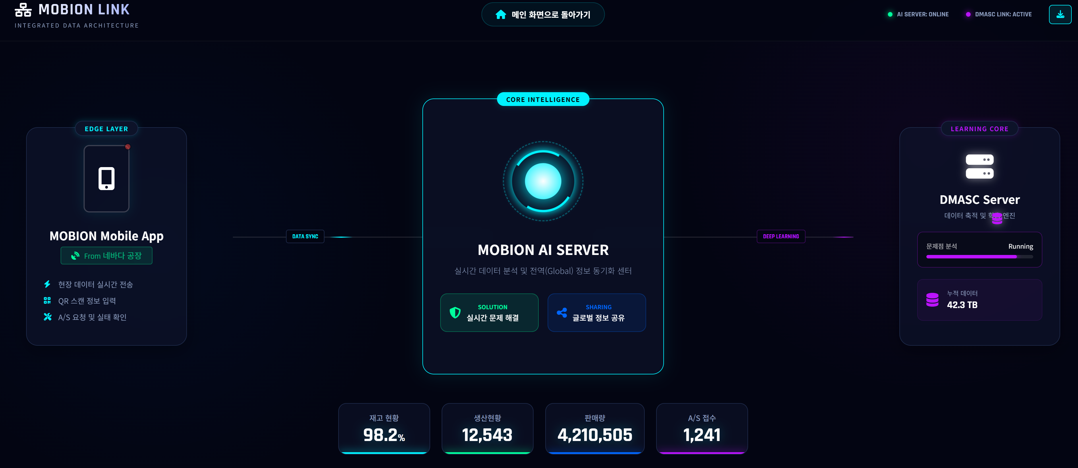 MOBION LINK